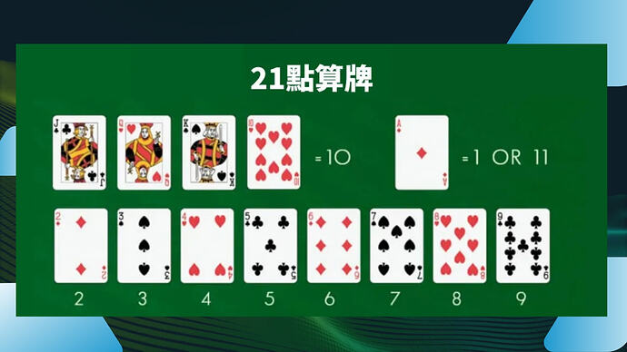 Basic-Blackjack-Strategy-3